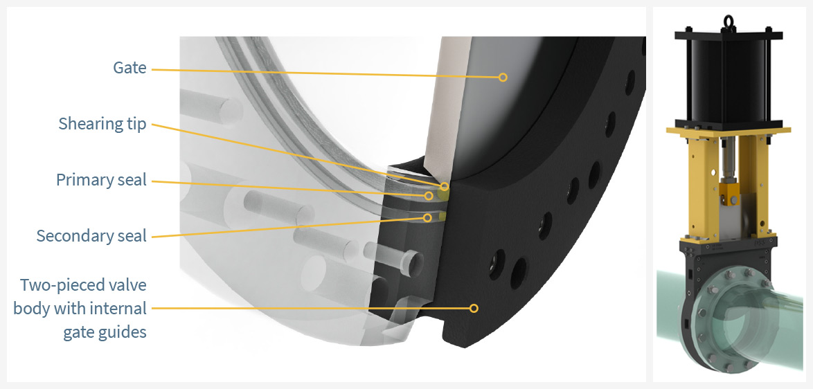 What is a Guided Shear Gate Valve and why is it a Severe Service Knife Gate Valve? • CGIS