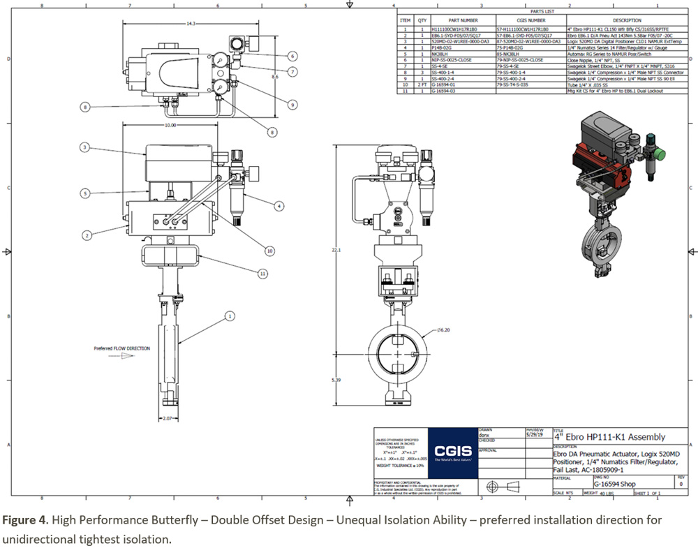 High Performance Butterfly Valve: Double Offset Design