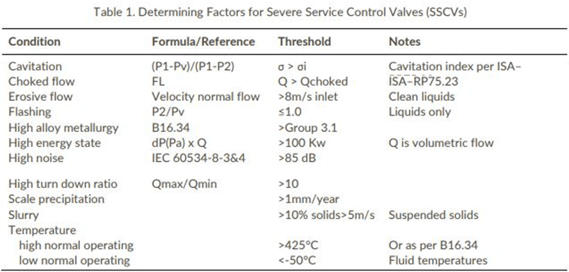 Determining Factors for Severe Service Control Valves (SSCVs)