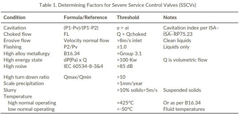 thumbnail image 2 of HERBERT Extreme Duty Race Valves – Titanium 1.800 X 5.850 O/A (V1800-5850) 2 of 4